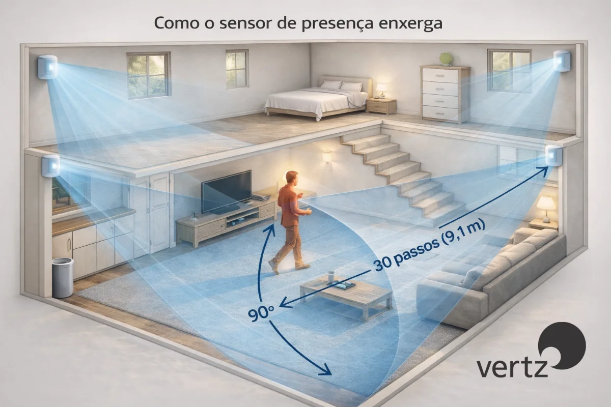 Como o sensor de presença enxerga